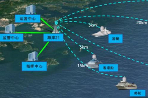 近海岸船無(wú)線(xiàn)通信系統(tǒng)方案