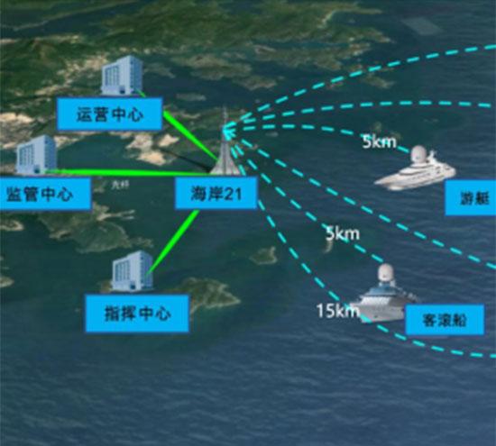 上海近海岸船無(wú)線(xiàn)通信系統(tǒng)成功案例